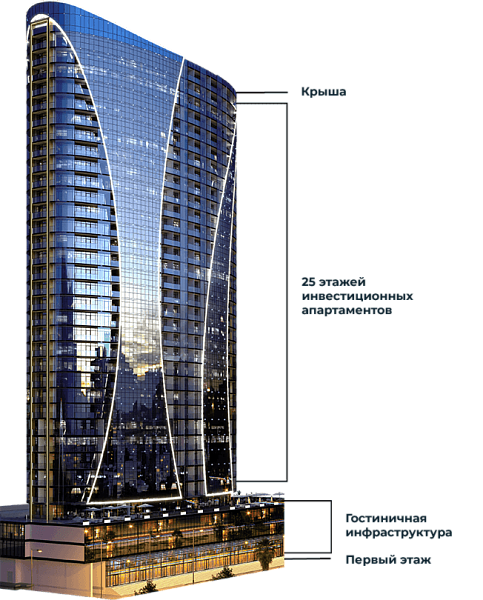 Апартаменты в Batumi Oval