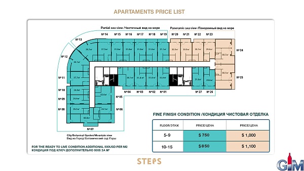 Apartments in the complex "Steps"