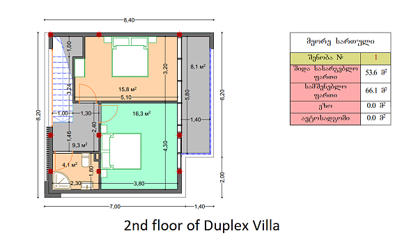 Villas in Kobuleti "Kobuleti Village"